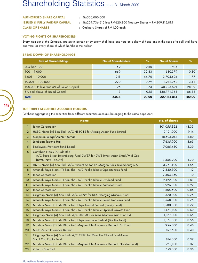 Annual Report 2008